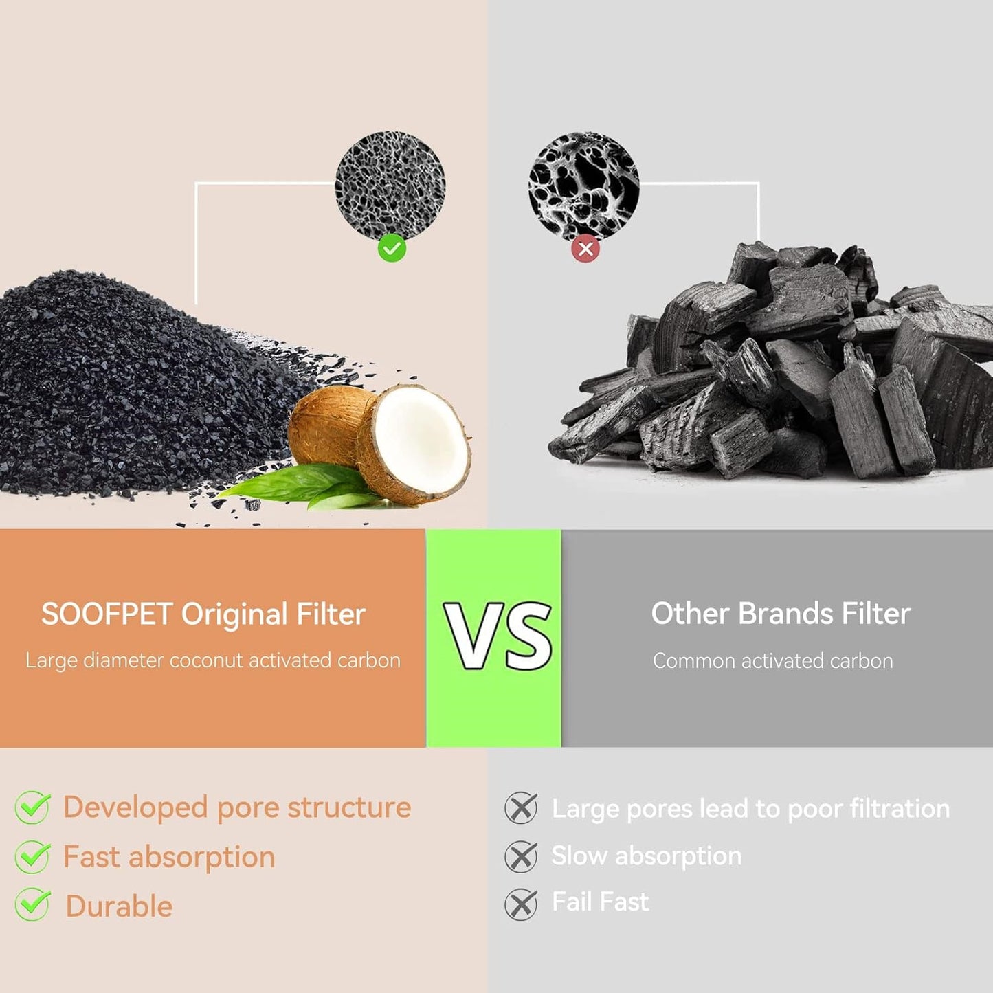 Replacement Filter for 3.2L Stainless Steel Cat Water Fountain Ultra Quiet Pet Fountain Pack of 8 (Carbon Filter + Foam Filter)