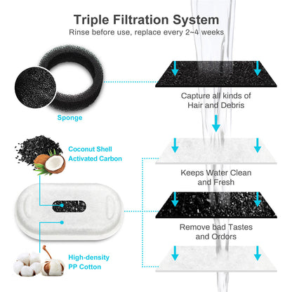 Replacement Filter for 3.2L Stainless Steel Cat Water Fountain Ultra Quiet Pet Fountain Pack of 8 (Carbon Filter + Foam Filter)